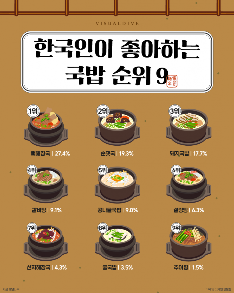 20210705_한국인이-좋아하는-국밥-순위9-819x1024.png